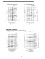 Предварительный просмотр 102 страницы Panasonic CS-MC125KE Service Manual