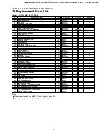 Предварительный просмотр 107 страницы Panasonic CS-MC125KE Service Manual