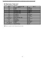 Предварительный просмотр 118 страницы Panasonic CS-MC125KE Service Manual