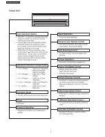 Предварительный просмотр 4 страницы Panasonic CS-MC12DKV Service Manual