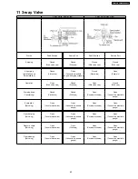 Предварительный просмотр 43 страницы Panasonic CS-MC12DKV Service Manual