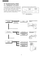 Предварительный просмотр 54 страницы Panasonic CS-MC12DKV Service Manual