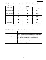 Предварительный просмотр 55 страницы Panasonic CS-MC12DKV Service Manual