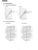 Предварительный просмотр 56 страницы Panasonic CS-MC12DKV Service Manual