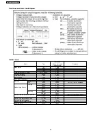 Предварительный просмотр 68 страницы Panasonic CS-MC12DKV Service Manual