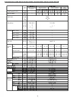 Preview for 10 page of Panasonic CS-MC95KE Service Manual