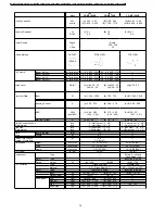 Preview for 14 page of Panasonic CS-MC95KE Service Manual