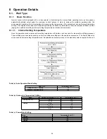 Предварительный просмотр 36 страницы Panasonic CS-ME10DTEG Service Manual