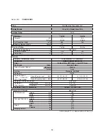 Предварительный просмотр 10 страницы Panasonic CS-ME12NKE Technical & Service Manual