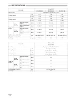 Предварительный просмотр 54 страницы Panasonic CS-ME12NKE Technical & Service Manual