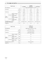 Предварительный просмотр 108 страницы Panasonic CS-ME12NKE Technical & Service Manual