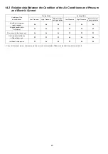 Предварительный просмотр 40 страницы Panasonic CS-ME5SD3UA Service Manual