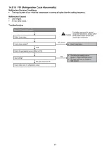 Предварительный просмотр 61 страницы Panasonic CS-ME5SD3UA Service Manual