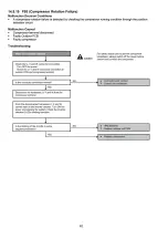 Предварительный просмотр 62 страницы Panasonic CS-ME5SD3UA Service Manual