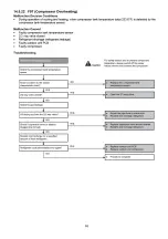 Предварительный просмотр 65 страницы Panasonic CS-ME5SD3UA Service Manual