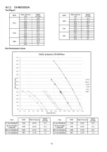 Предварительный просмотр 72 страницы Panasonic CS-ME5SD3UA Service Manual