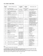 Предварительный просмотр 54 страницы Panasonic CS-ME9PB4EA Service Manual