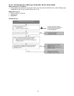 Предварительный просмотр 65 страницы Panasonic CS-ME9PB4EA Service Manual