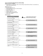 Предварительный просмотр 73 страницы Panasonic CS-ME9PB4EA Service Manual