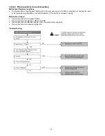 Предварительный просмотр 76 страницы Panasonic CS-ME9PB4EA Service Manual