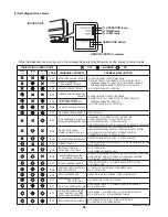 Предварительный просмотр 36 страницы Panasonic CS-MKS12NKU Technical & Service Manual