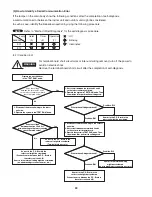 Предварительный просмотр 39 страницы Panasonic CS-MKS12NKU Technical & Service Manual