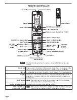 Предварительный просмотр 52 страницы Panasonic CS-MKS12NKU Technical & Service Manual