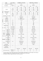 Preview for 6 page of Panasonic CS-MPS9SKH Service Manual