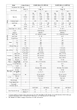 Preview for 7 page of Panasonic CS-MPS9SKH Service Manual