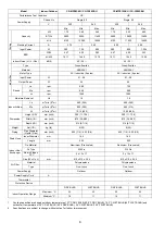 Preview for 8 page of Panasonic CS-MPS9SKH Service Manual