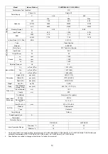 Preview for 10 page of Panasonic CS-MPS9SKH Service Manual