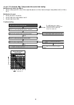 Preview for 64 page of Panasonic CS-MPS9SKH Service Manual