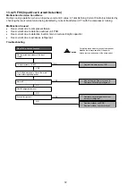 Preview for 72 page of Panasonic CS-MPS9SKH Service Manual