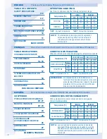 Preview for 2 page of Panasonic CS-MRE12MKE Operating Instructions Manual