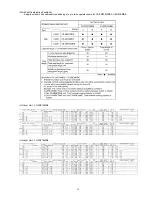 Preview for 13 page of Panasonic CS-MRE12MKE Service Manual