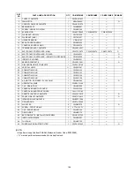 Preview for 105 page of Panasonic CS-MRE12MKE Service Manual