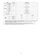 Preview for 8 page of Panasonic CS-MRE7PKE Service Manual