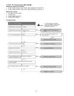 Preview for 70 page of Panasonic CS-MRE7PKE Service Manual