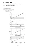 Preview for 86 page of Panasonic CS-MRE7PKE Service Manual