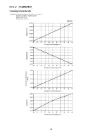 Preview for 88 page of Panasonic CS-MRE7PKE Service Manual