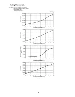 Preview for 89 page of Panasonic CS-MRE7PKE Service Manual