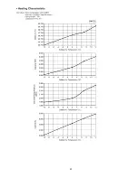 Preview for 91 page of Panasonic CS-MRE7PKE Service Manual