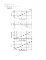 Preview for 96 page of Panasonic CS-MRE7PKE Service Manual