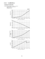 Preview for 102 page of Panasonic CS-MRE7PKE Service Manual