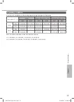 Предварительный просмотр 15 страницы Panasonic CS-MRZ16WKR Operating Instructions Manual