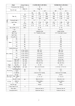 Предварительный просмотр 7 страницы Panasonic CS-MS12SD3H Service Manual