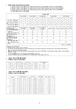 Preview for 9 page of Panasonic CS-MS9SD3H Service Manual