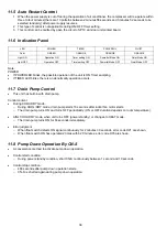 Preview for 36 page of Panasonic CS-MS9SD3H Service Manual