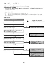 Preview for 43 page of Panasonic CS-MS9SD3H Service Manual