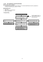 Preview for 47 page of Panasonic CS-MS9SD3H Service Manual